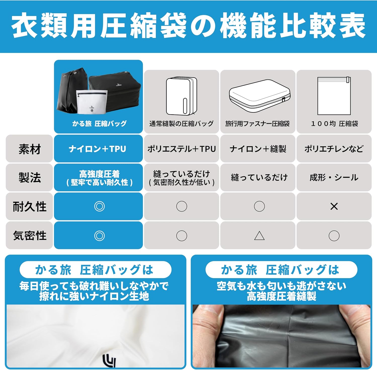 かる旅圧縮バッグ Cube