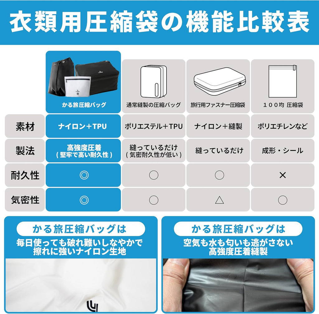 【NEW】かる旅圧縮バッグ Flat 70D